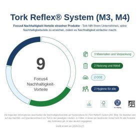 Sostenibilità del sistema Tork Reflex™ M3 e M4 di Tork 
